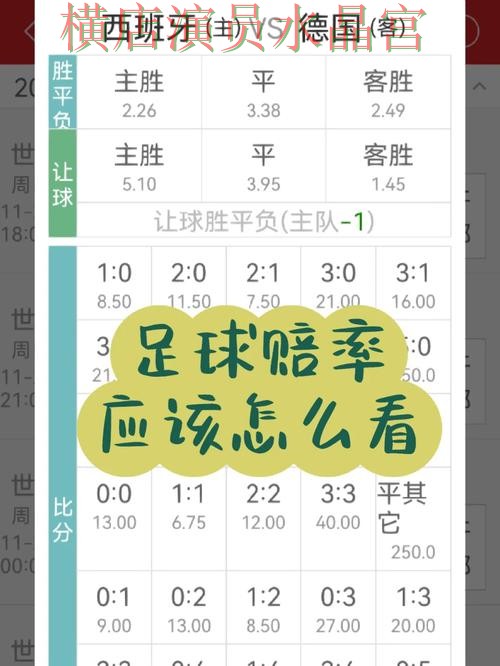 世界杯投注注册赔率变化怎么看更合理技巧总结 世界杯投注注册赔率变化怎么看更合理技巧总结